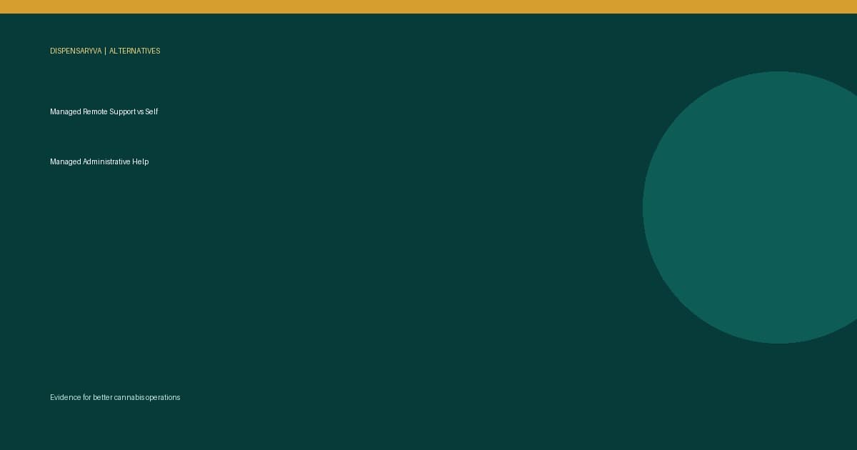 Comparison framework for Managed Remote Support and Self-Managed Administrative Help