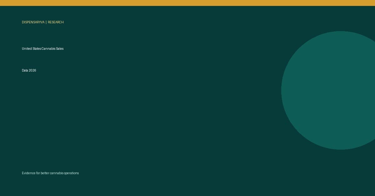 Official state cannabis sales data comparison for 2026