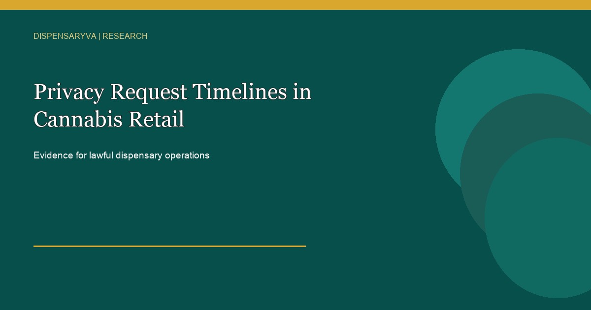 Research graphic with the headline: Privacy Request Timelines in Cannabis Retail